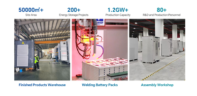 calidad gabinete de almacenamiento de energía Fábrica